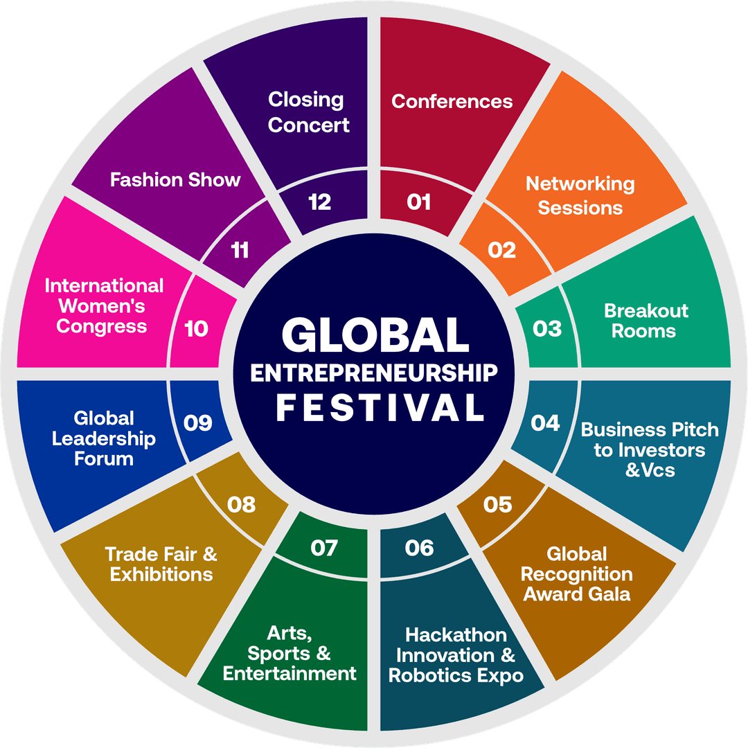 Global Entrepreneurship Festival — 12 Events