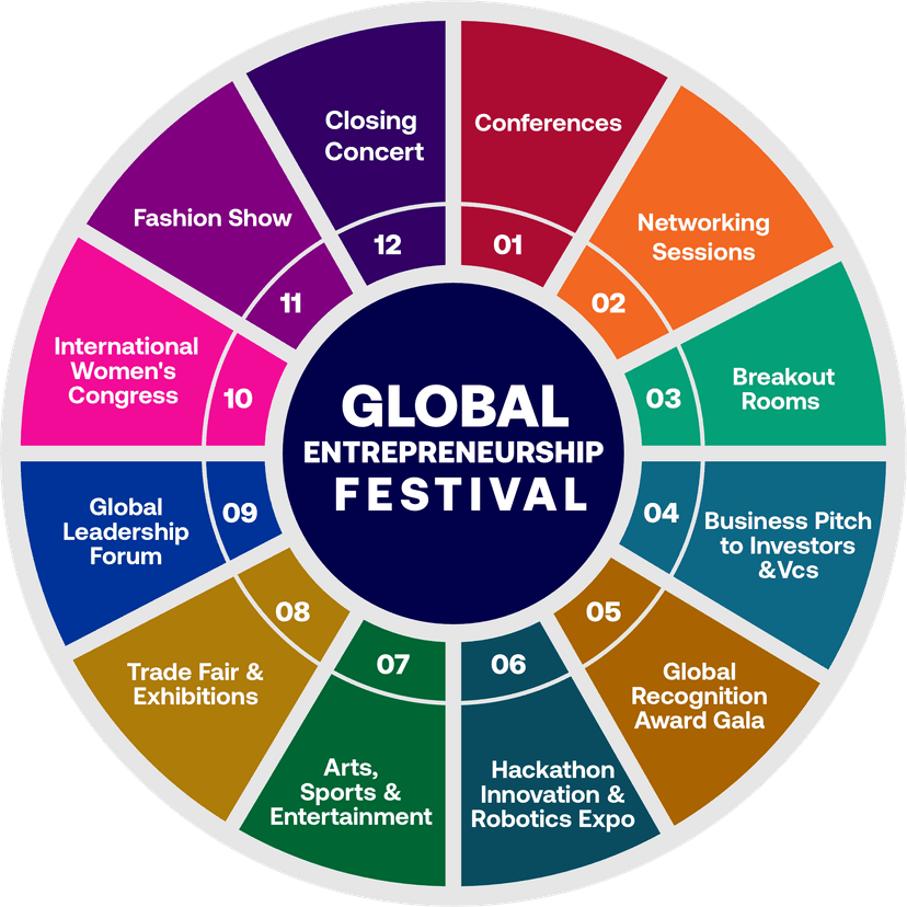 Global Entrepreneurship Festival — 12 Events