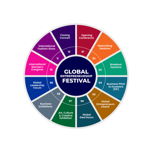 GEF 2026 — 12 Events